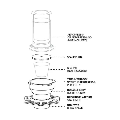 Trestle Adapter for Aeropress® & K-cup®